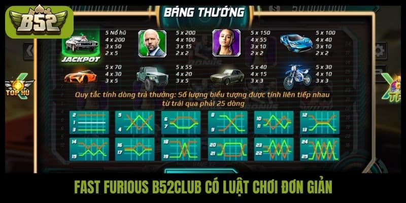Slot Fast Furious B52club - Cuốn hút từng vòng quay - kotx