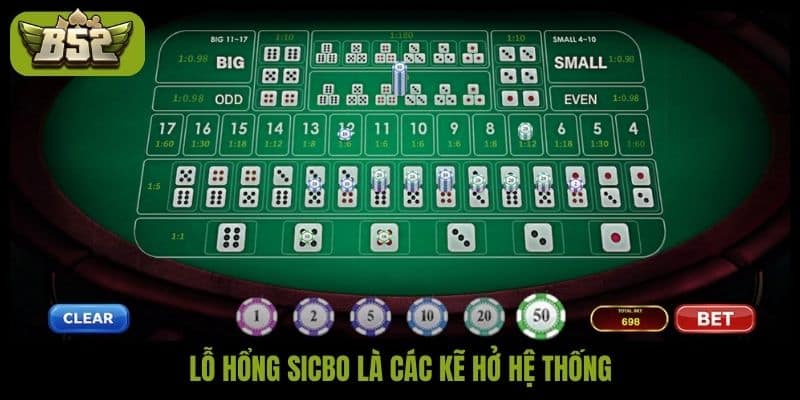 Lỗ hổng Sicbo là gì? Sự thật đằng sau những lời đồn đoán - kotx