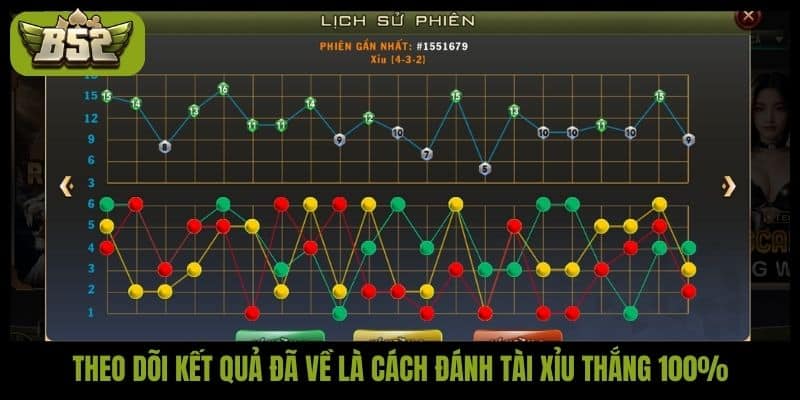 Cách đánh tài xỉu thắng 100% chuẩn cho tất cả người chơi - kotx