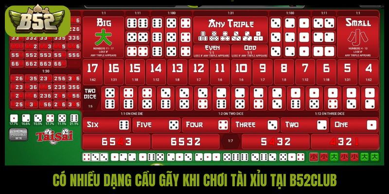 Cầu gãy tài xỉu là gì? Cách xử lý nhanh để tránh thua lỗ - kotx