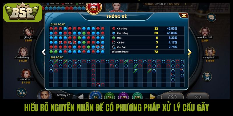 Cầu gãy tài xỉu là gì? Cách xử lý nhanh để tránh thua lỗ - kotx