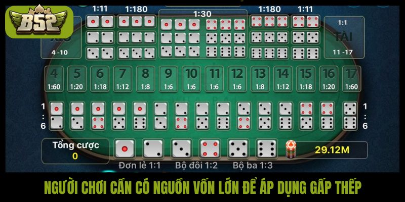 Bật mí cách đánh gấp thếp tài xỉu tỷ lệ thắng lên đến 99% - kotx