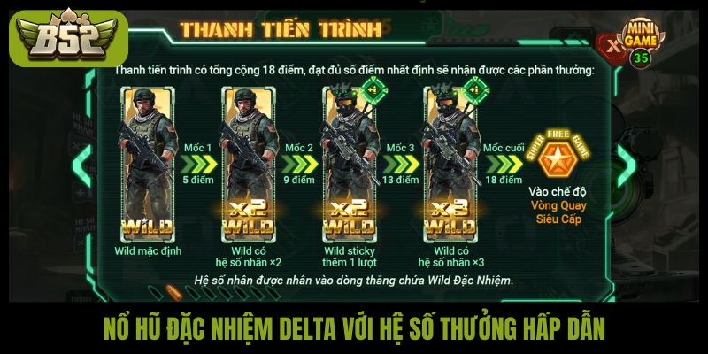 Slot Đặc Nhiệm Delta: Tận hưởng siêu phẩm nổ hũ tại B52Club - kotx