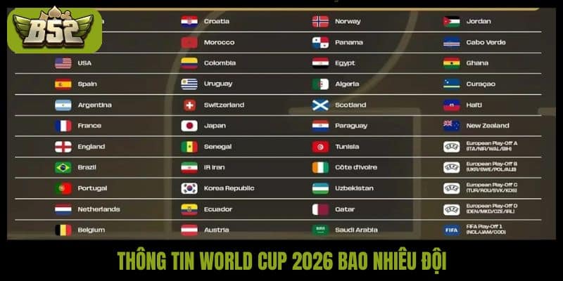 World Cup 2026 bao nhiêu đội tuyển sẽ tranh tài tại Bắc Mỹ? - kotx