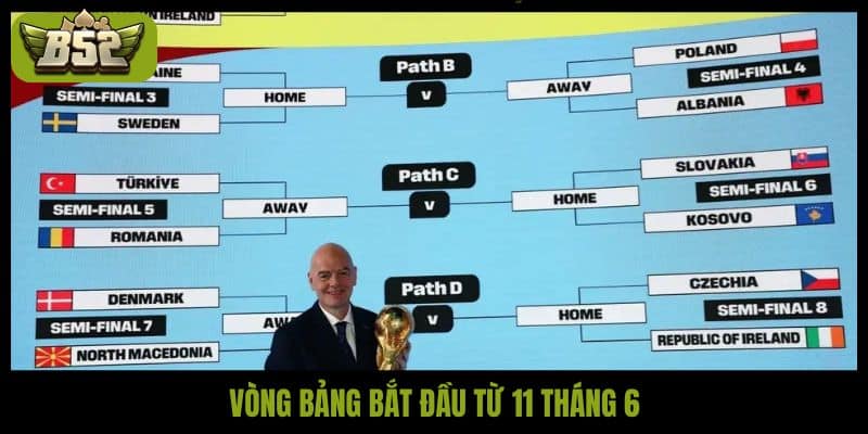 Lịch thi đấu World Cup 2026 chuẩn, khuấy đảo mùa hè - kotx